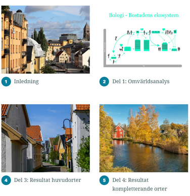 Bilder från en storymap om bostäder och bostadsmarknaden 2020